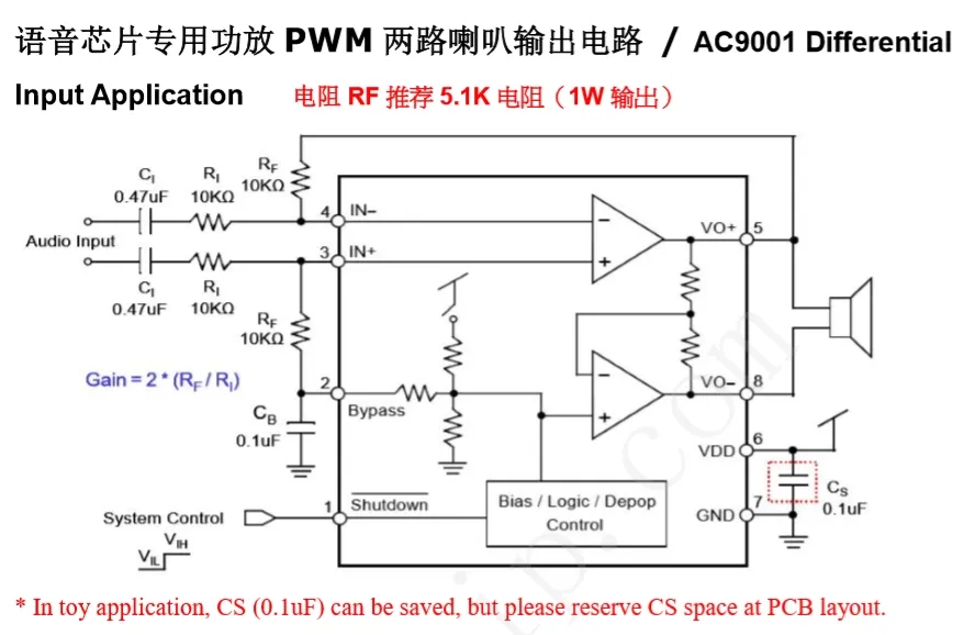 語音芯片關(guān)于功放底噪解決方向