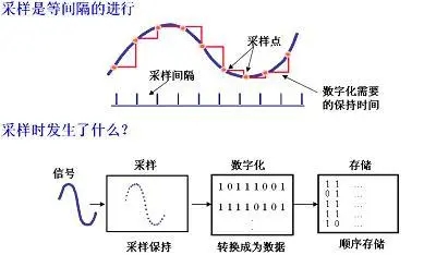 NVC系利語音芯片如何計算采樣率？